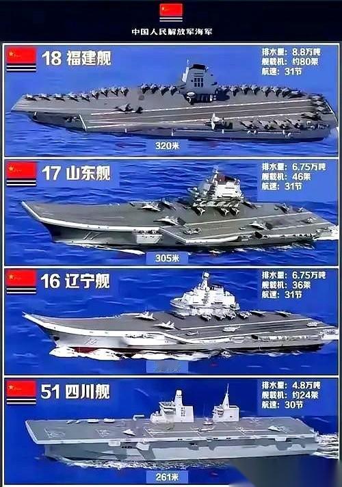 说真的，手机上刷到“福建舰”那三个字，我一个大老爷们，眼眶竟然有点湿。不是矫情