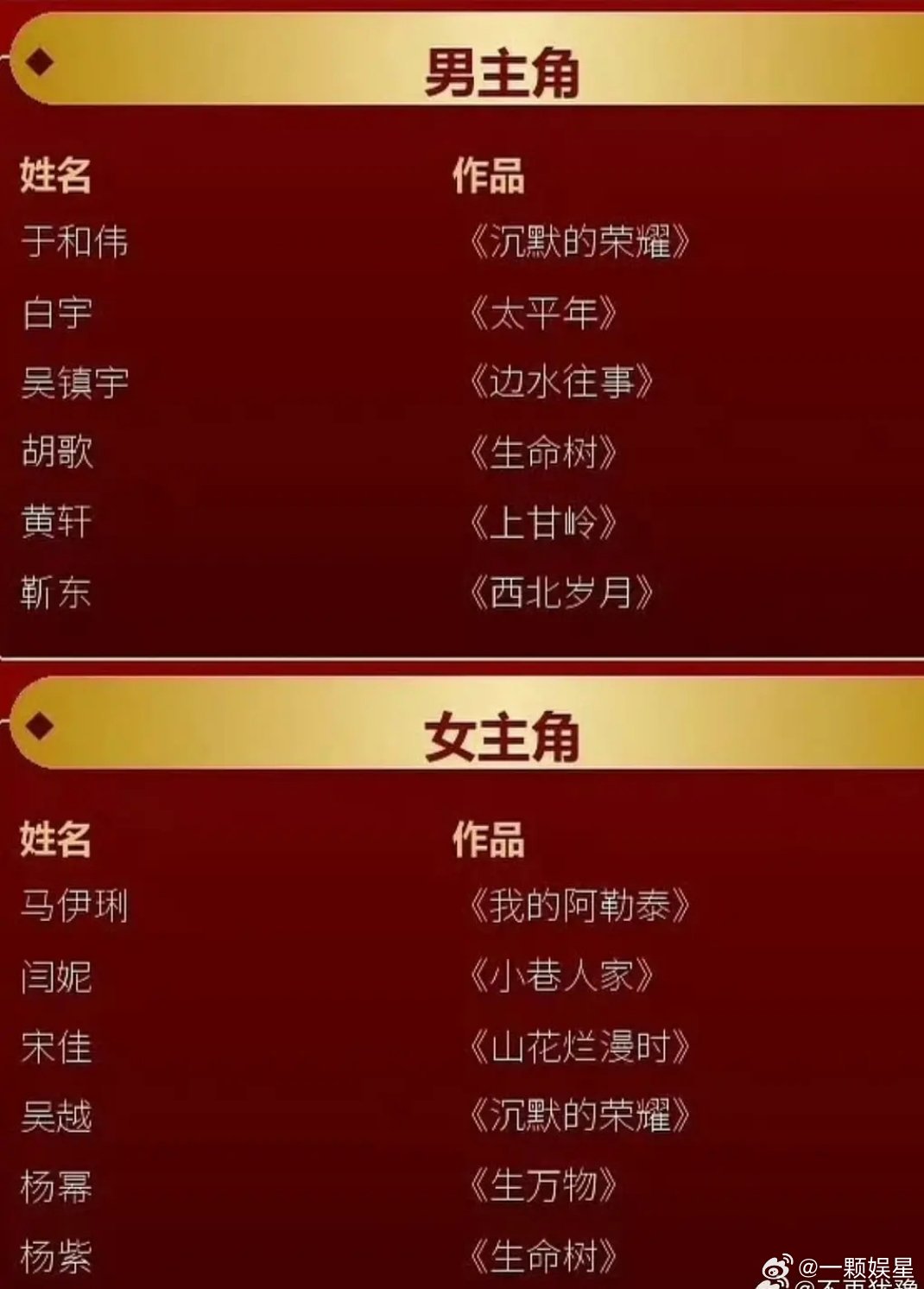 这份金鹰奖男女主提名名单我同意