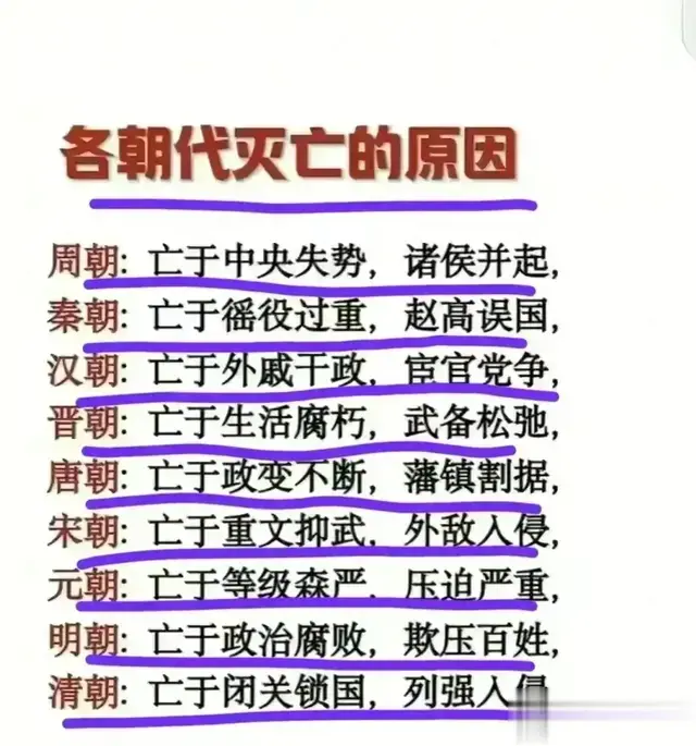 终于有人把“中国各朝代灭亡的原因”整理清楚了,看完知识增涨。