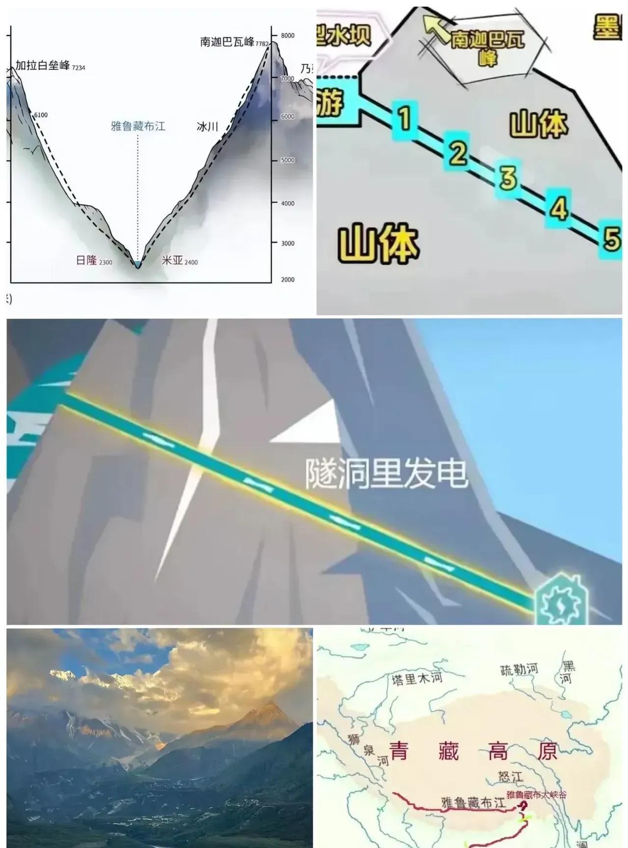 雅江水电站世界之最！1、中国最大的水电站。2、亚洲最大的水电站！3、世界最