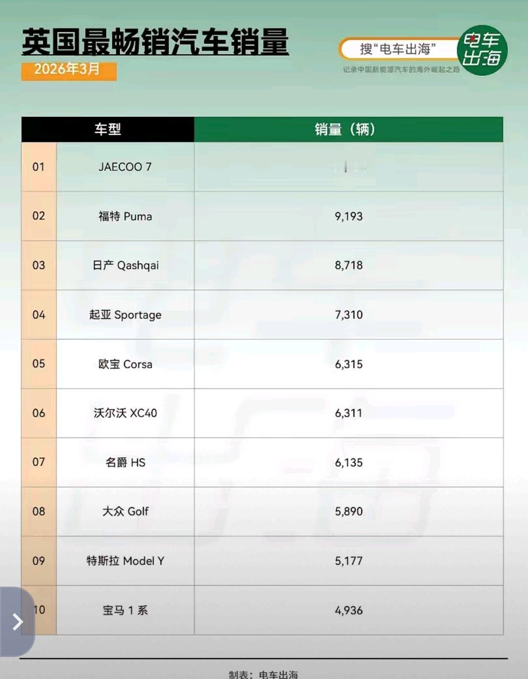 刚跟英国车友群里的人聊完，我整个人都不好了。奇瑞有一款车，国内因为卖不动停售