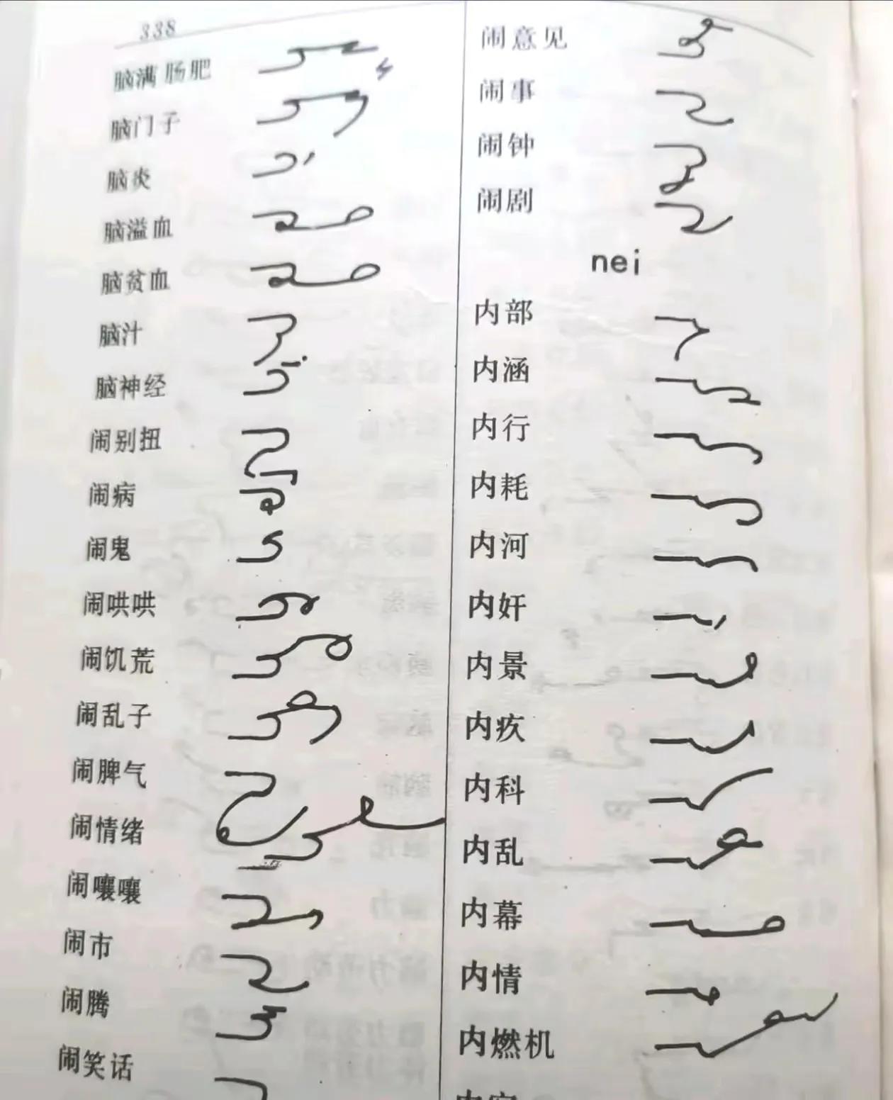 这是阿拉伯语？原来，医生的字也像记者的速记一样，是有翻译的！是一种新兴文字，真是