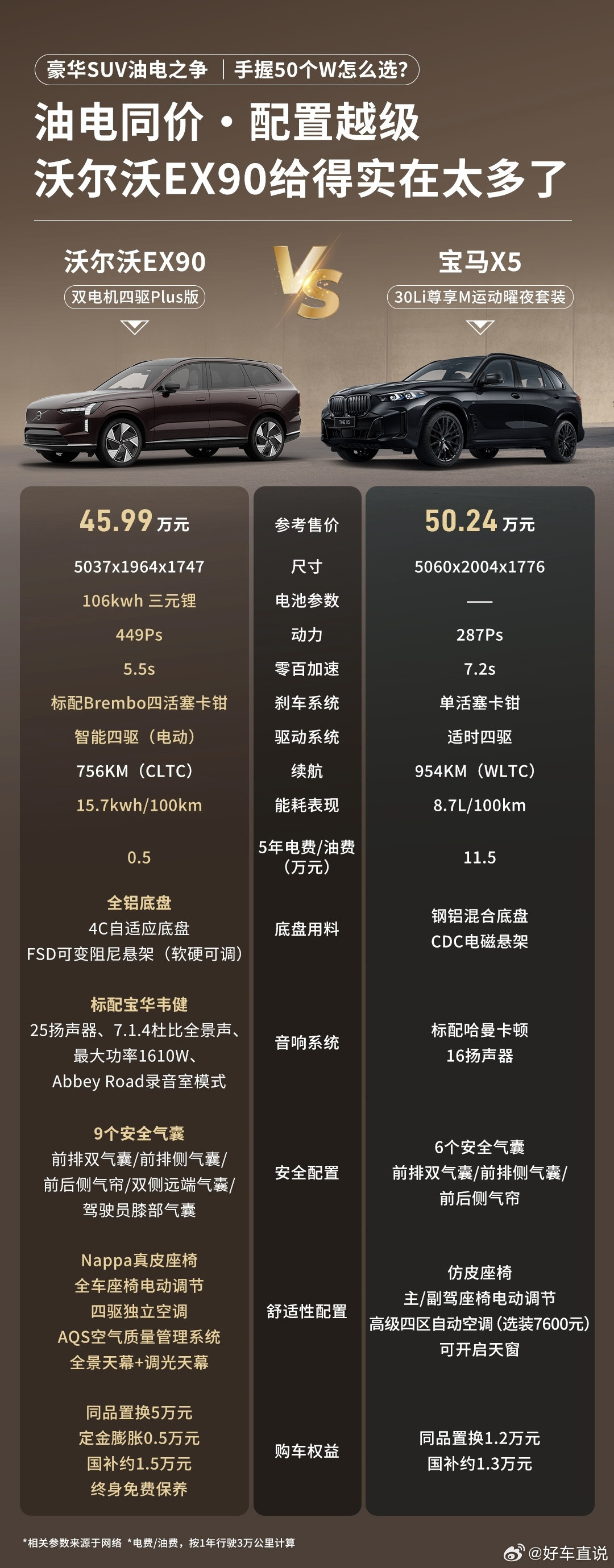 聊个真实感受：现在豪华 SUV 真迎来油电同价了，沃尔沃 EX90 就...