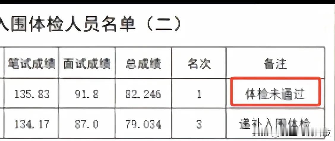 这么高的成绩体检通不过，太可惜了！