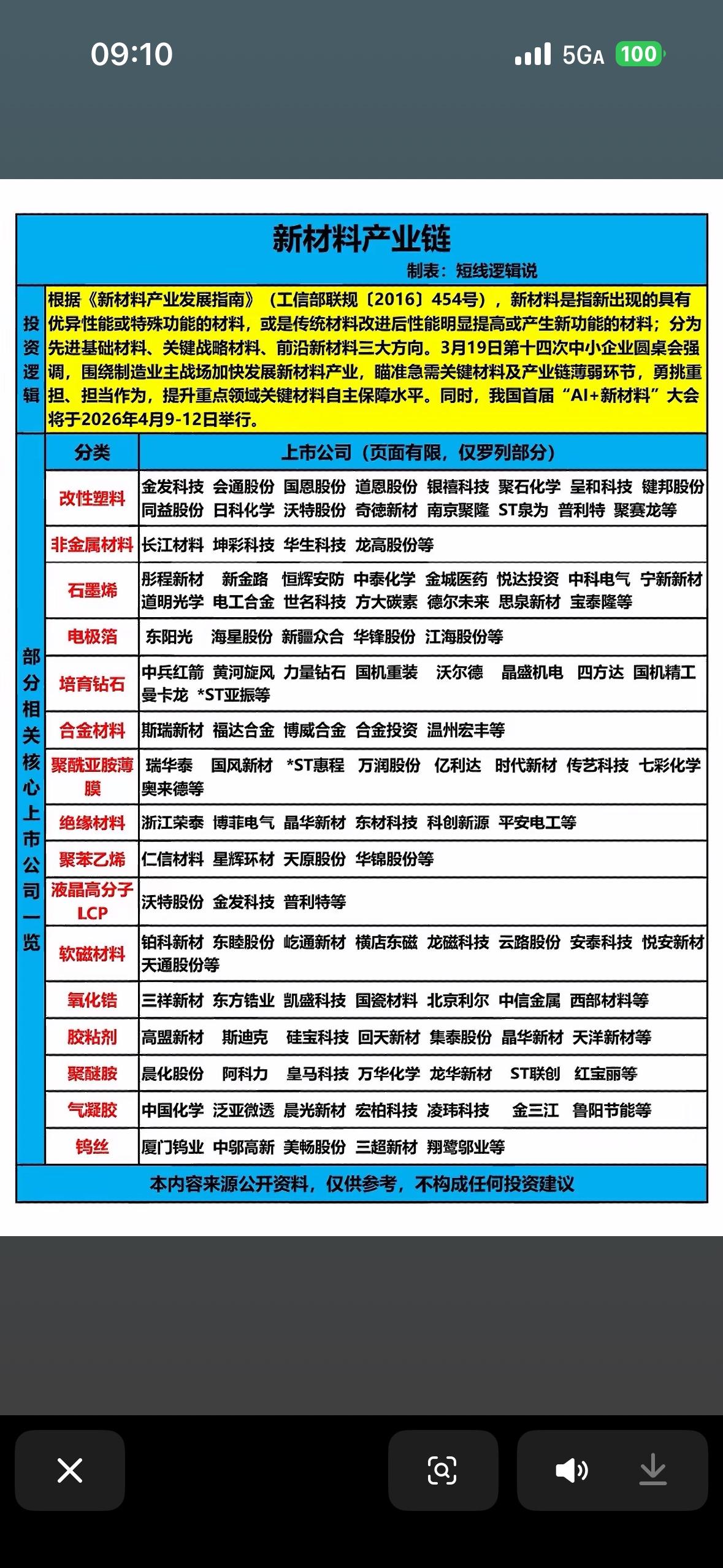 新材料产业链全解析，投资机会大揭秘！🔍💰新材料产业链可是个潜力无限的领域