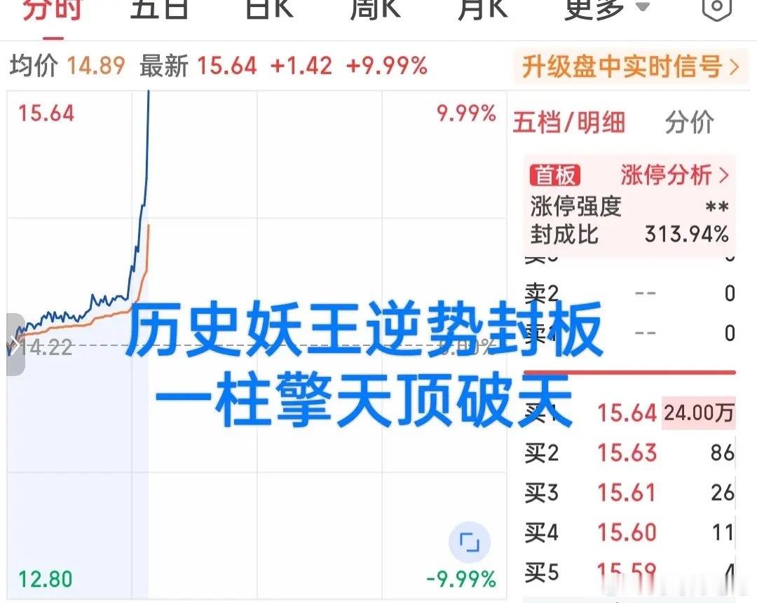 堪称炸裂！刚刚这只历史老妖直线封板！封成比超过300%，老登板块强者恒强羡煞旁人