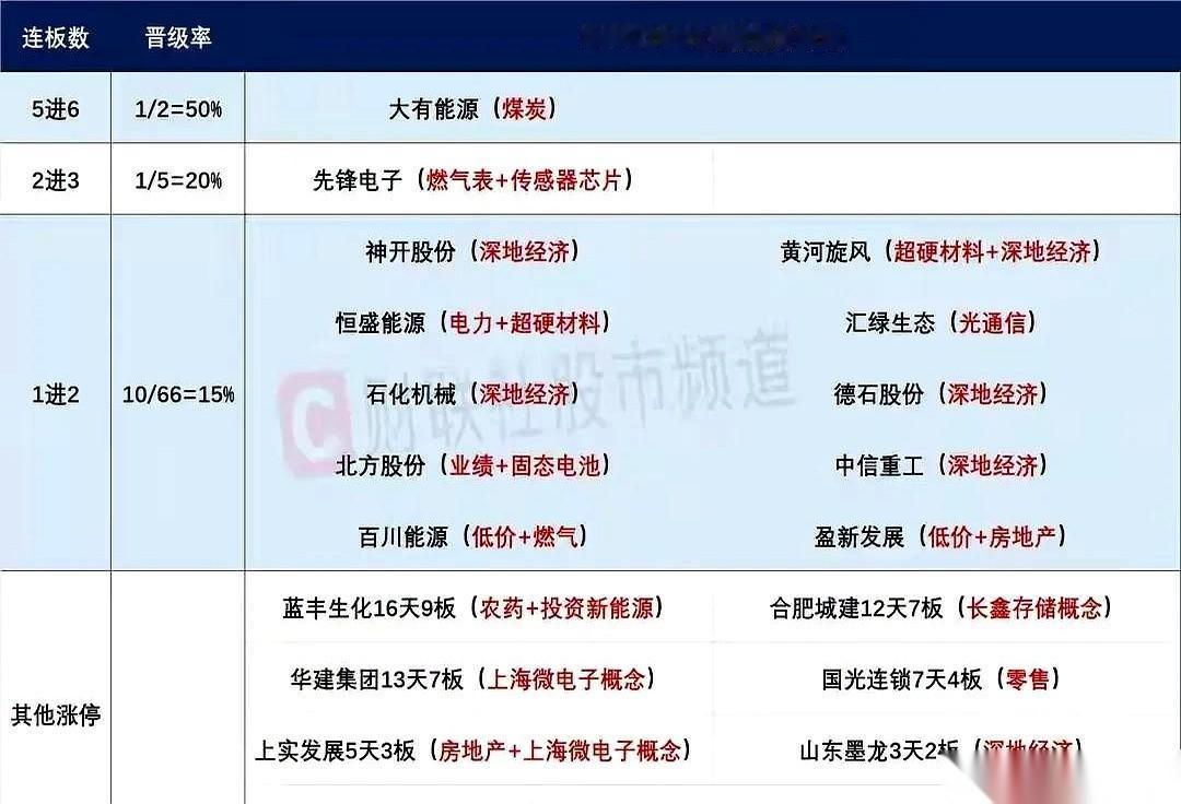 昨晚文件里悄悄扔出来四个字：深地经济。就像年初的深海一样，又一个泼天的富贵局，