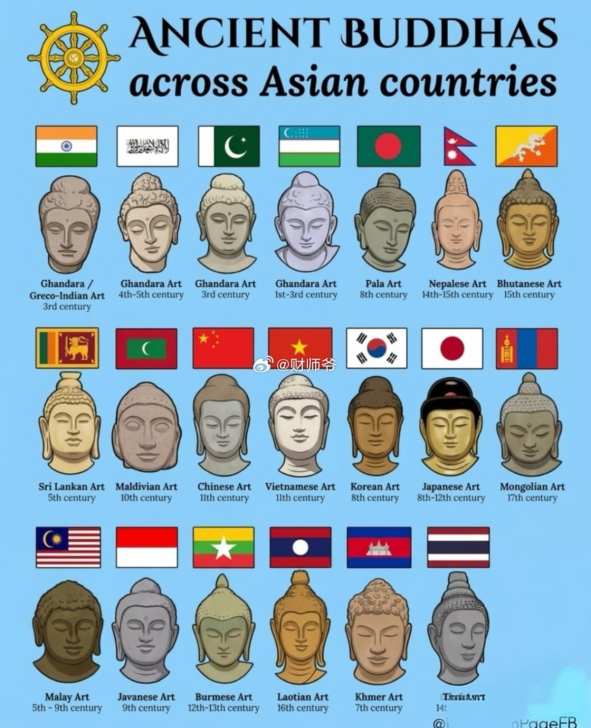 【佛的“多元宇宙”】同一个佛，在不同国家会根据自己的文化，塑造出明显差异化的佛像