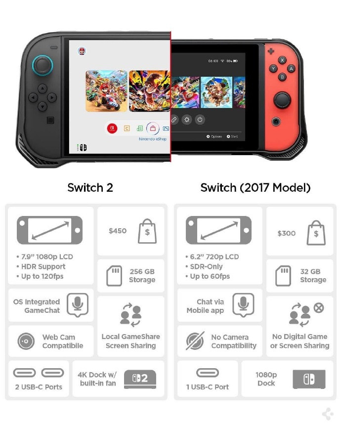 以前的时候，很多人吵架第一感觉是觉得买switch的大概率没啥钱买不起好电脑所以