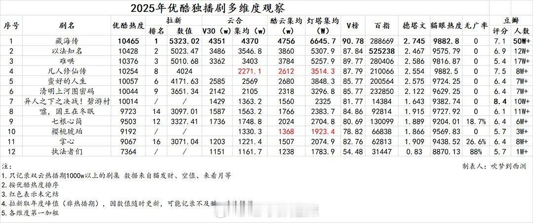 2025👖独播剧多维度观察​​​