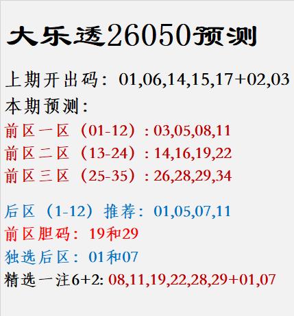 大乐透26050预测上期开出码：01,06,14,15,