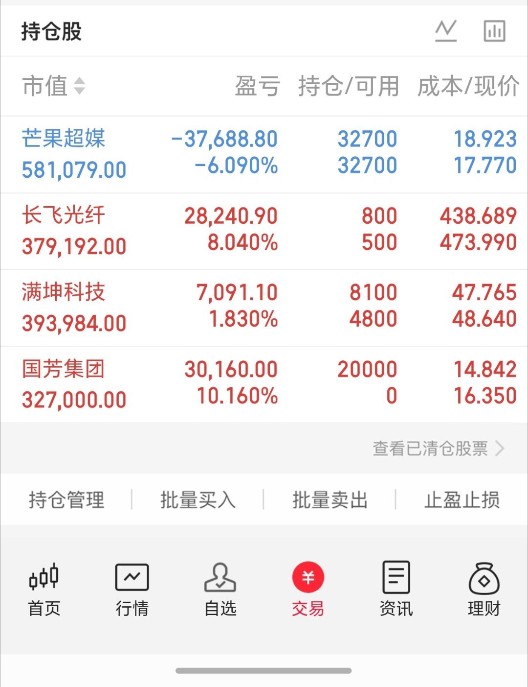 炒股严守“五不碰”铁律！出现信号果断清仓，杜绝深套很多散户亏钱的根本原因，从来不
