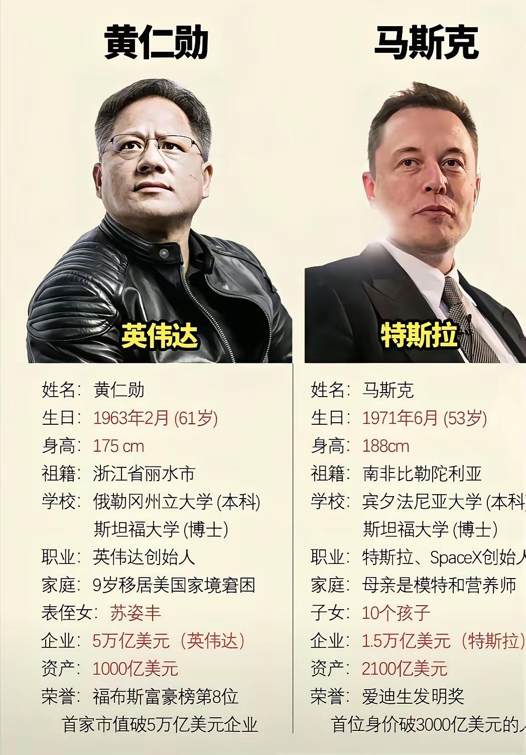 他俩比较谁更胜一筹，一个是中国人，一个是美国人。黄仁勋，祖籍浙江青田，台湾出生，