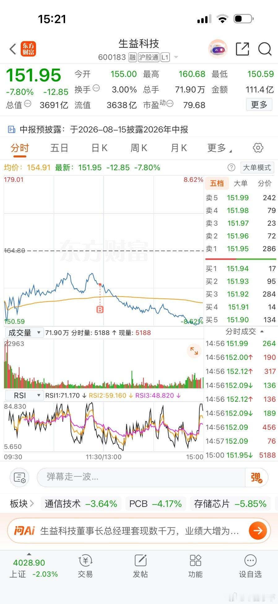 事到如今最对不起的只有家人，全部抄在半山腰，之前在我评论区说买半导体的姐妹你还好