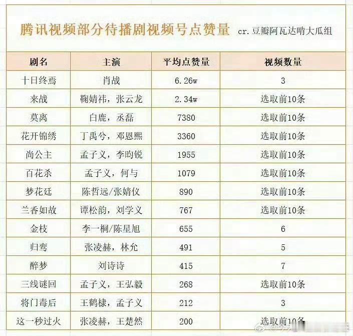 突然而来的数据抽查最能说明流量…