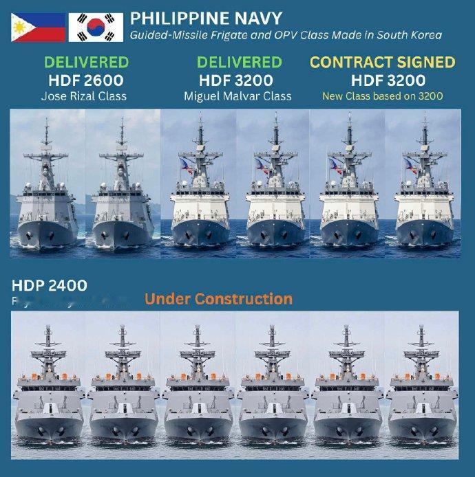 菲律宾海军主力战舰由韩国现代重工打造。截至25年底，菲律宾已通过现代重工集团采