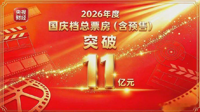 【#国庆档票房突破11亿元#！#全国银幕总数超9.5万块#】据网络平台数据，截至目前，2026年国庆