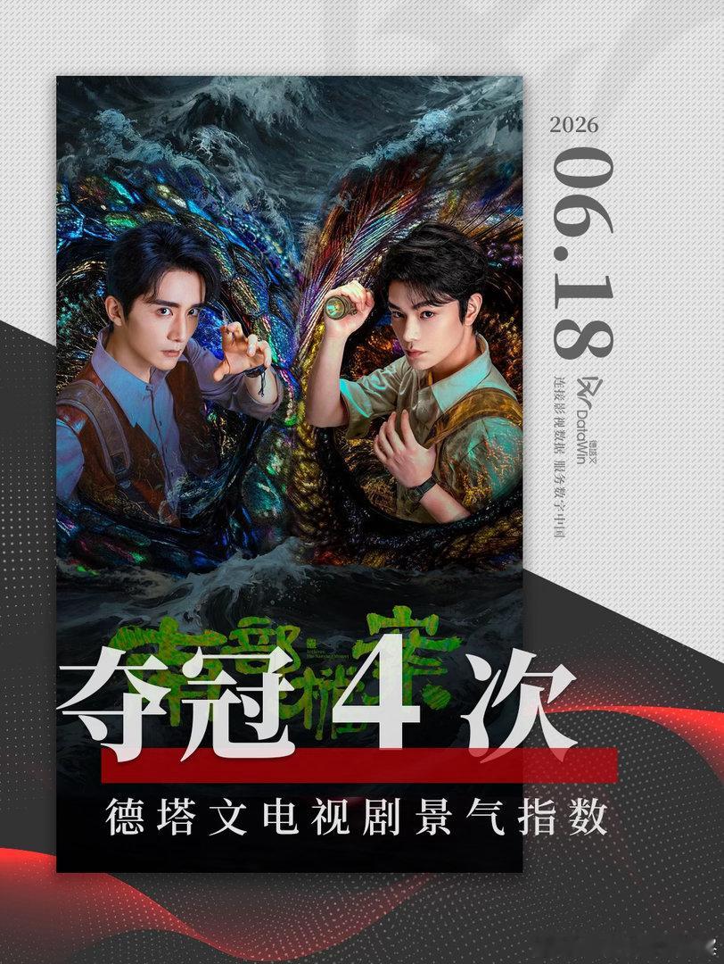 丁禹兮南部档案抖音热度2.3亿登顶，快手热度1.9亿登顶，德塔文夺冠4次，丁