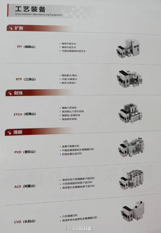 这可能是独属于中国人的浪漫吧，新凯来的这些设备都是中国的名山新凯来子