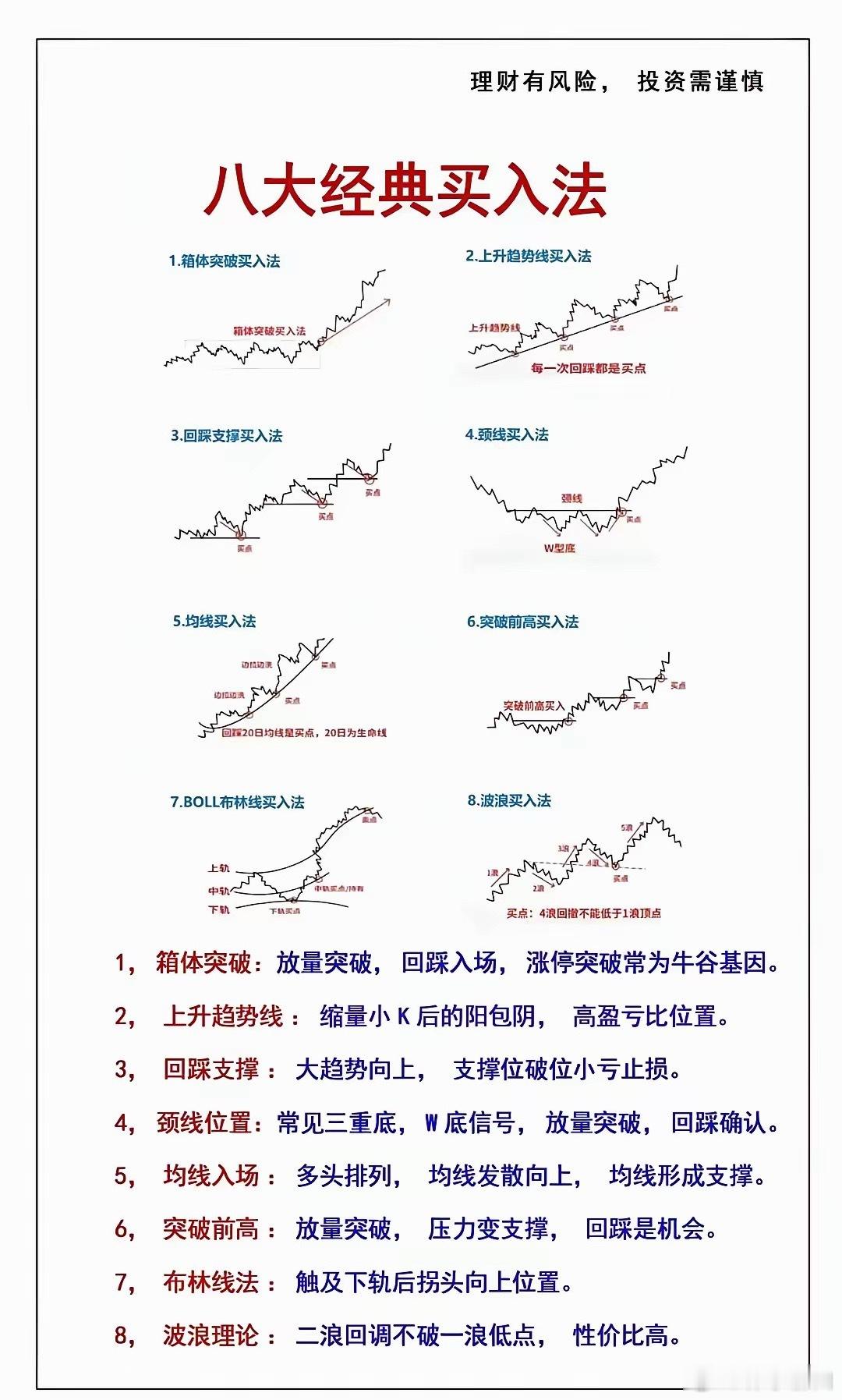 股票买点秘籍