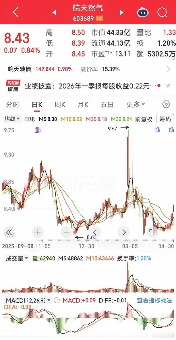 股价在震荡一段时间后突然拉出一个涨停板，不料后面表现让人大跌眼镜，经典的一日游行