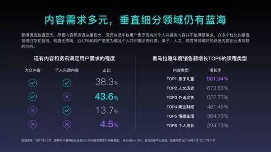 收入证明_2018年视频网站收入(3)