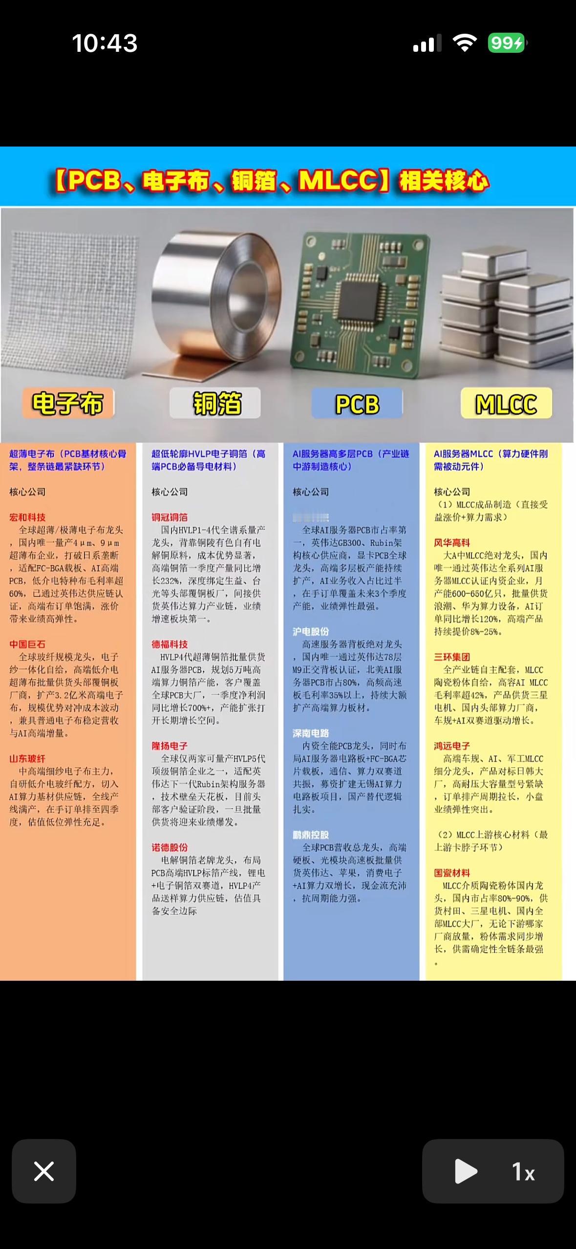 PCB、电子布、铜箔、MLCC核心知识全解析！🔍📚PCB、电子布、铜箔、