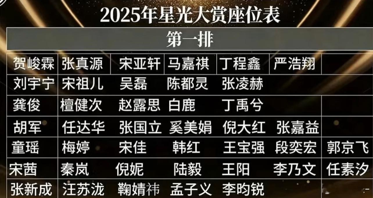 这图有点假吧！田曦薇王安宇都没有你排啥呢！