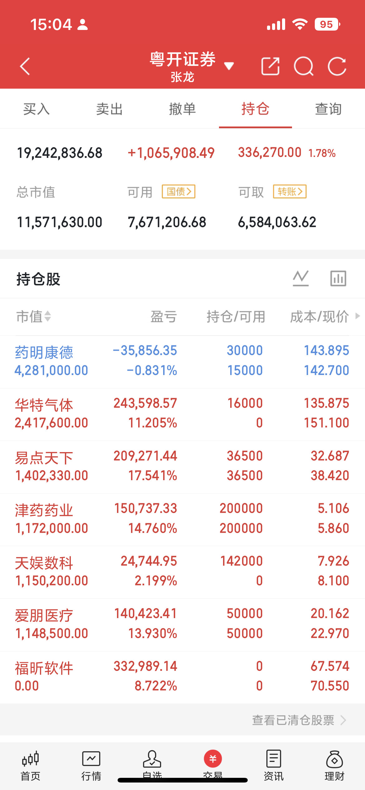 PCB高端铜箔增速最快10家核心企业1、铜冠铜箔（净利复合增速125.81%）P