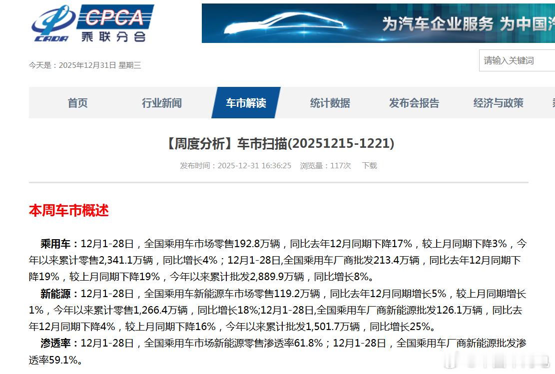 12月汽车销量下滑17%！年度累计增长4%12月1-28日，全国乘用车市场零售1