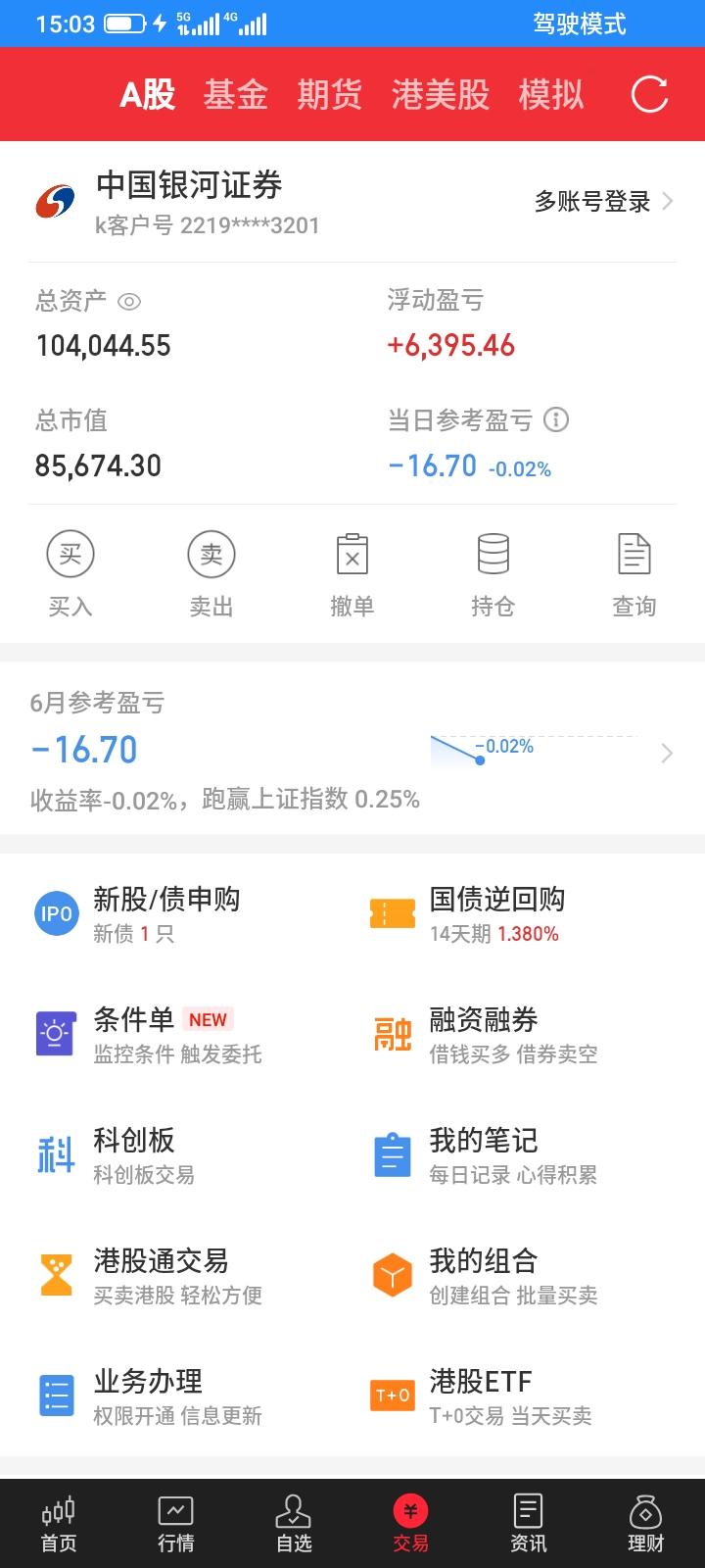 2026.06.01，今天股市上证指数小幅下跌，又坐了过山车了，早上赚一千多，但
