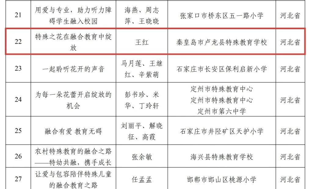 入选教育部名单 ，秦皇岛这2名教师要火了！近日，教育部公布第二届全国特殊教育教