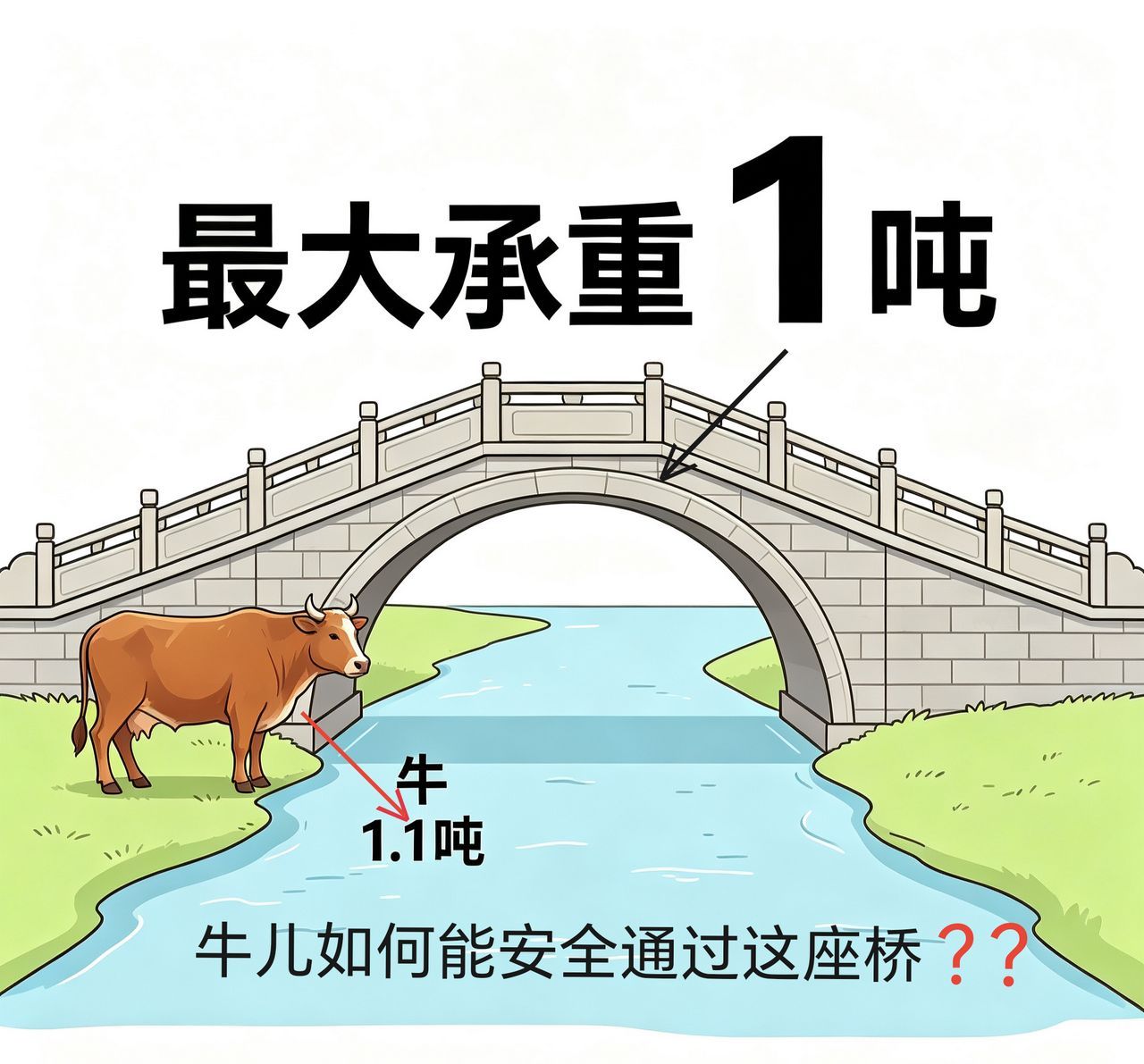 牛儿要怎样安全通过这座桥呢？