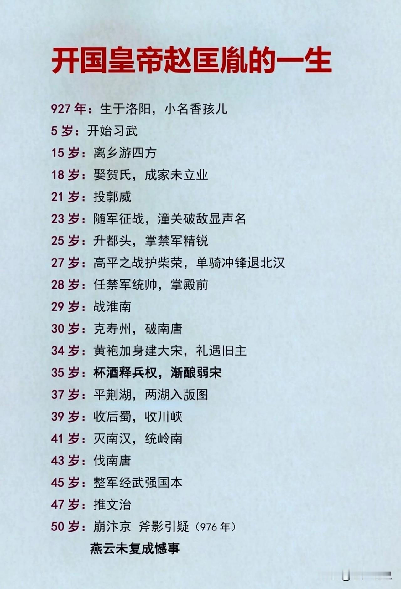 宋朝开国皇帝赵匡胤的一生,赵匡胤虽然是军二代,但21岁投军,从小兵起步,短短数年