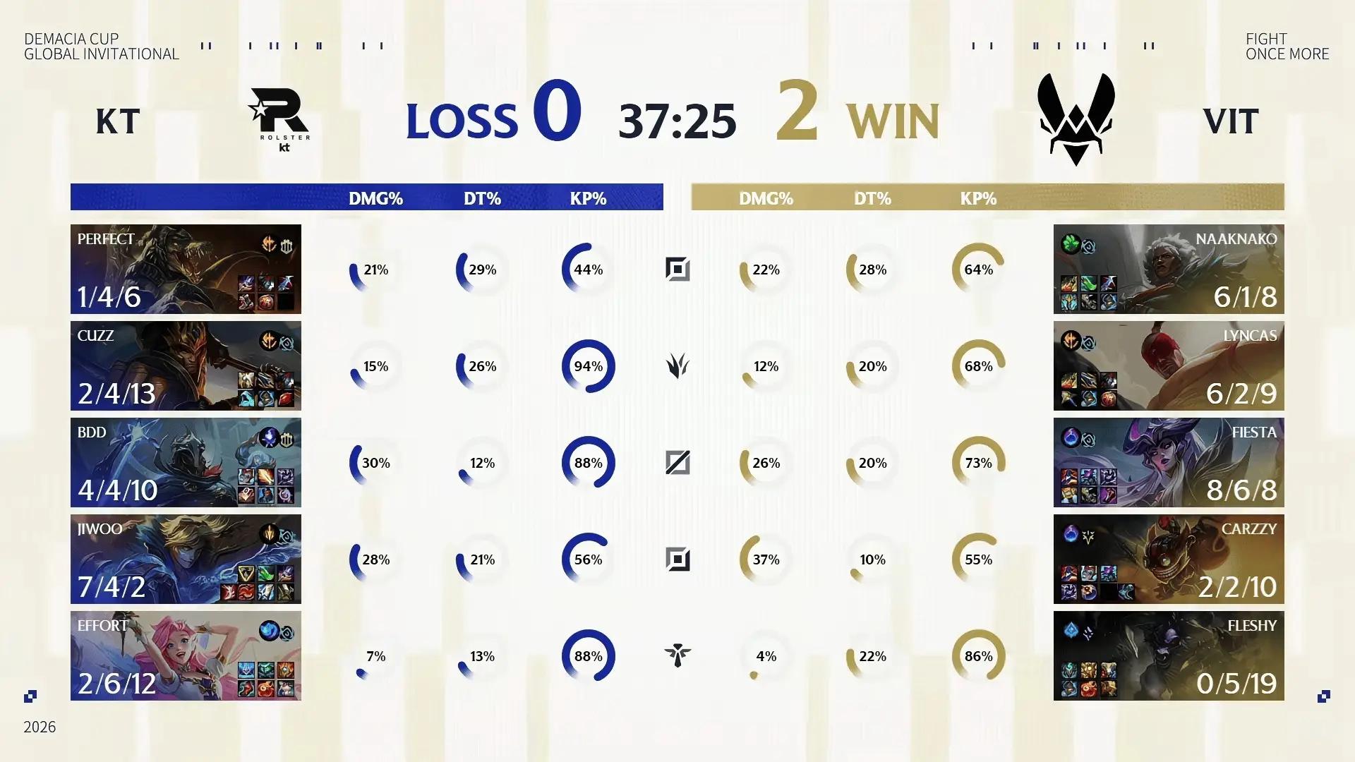 bdd脸色不对了，jiwoo等着吧[doge][doge][doge]KT连续昏