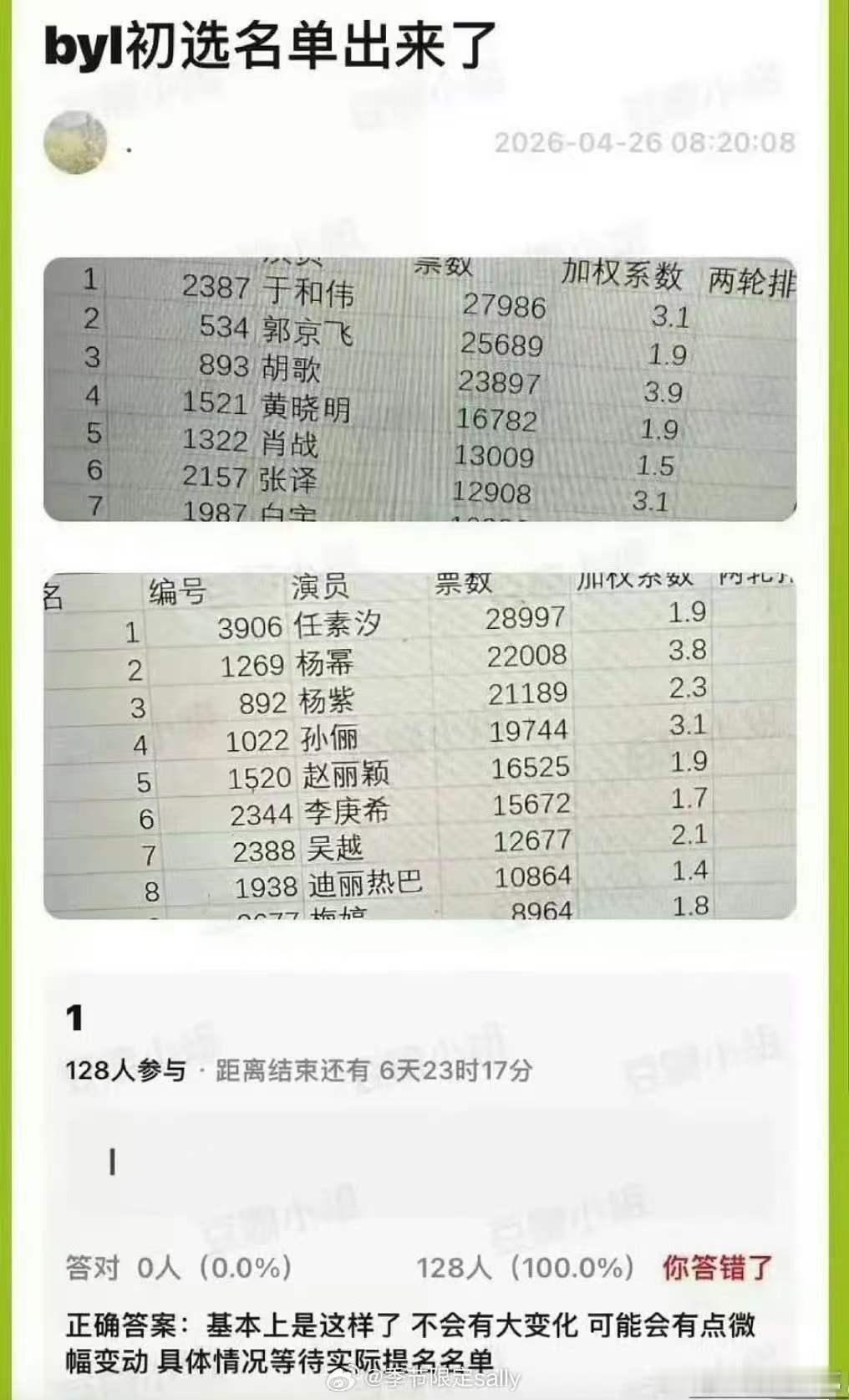 白玉兰初选名单曝白玉兰最佳男女主初选名单曝白玉兰初选名单