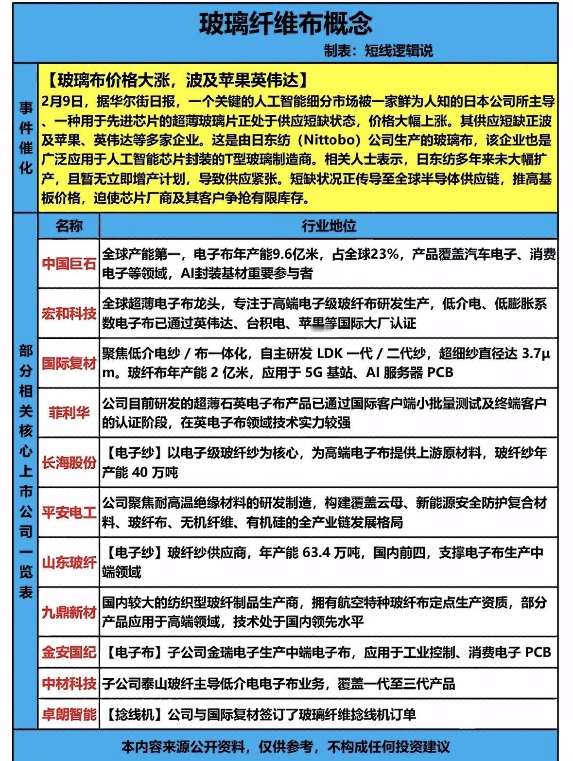 玻璃纤维布概念股分析，抓住市场机遇！日本日东纺主导AI芯片玻璃布供应短缺，价