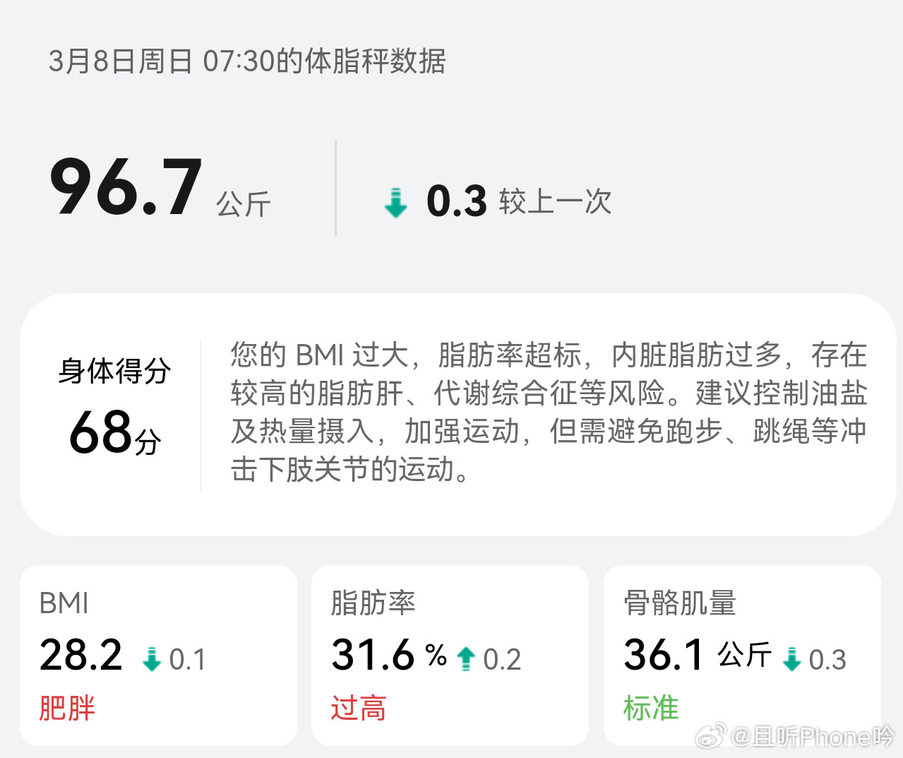 大阳的减重日志day50：96.7kg下周要出差一整周，本该周六打针，延后到