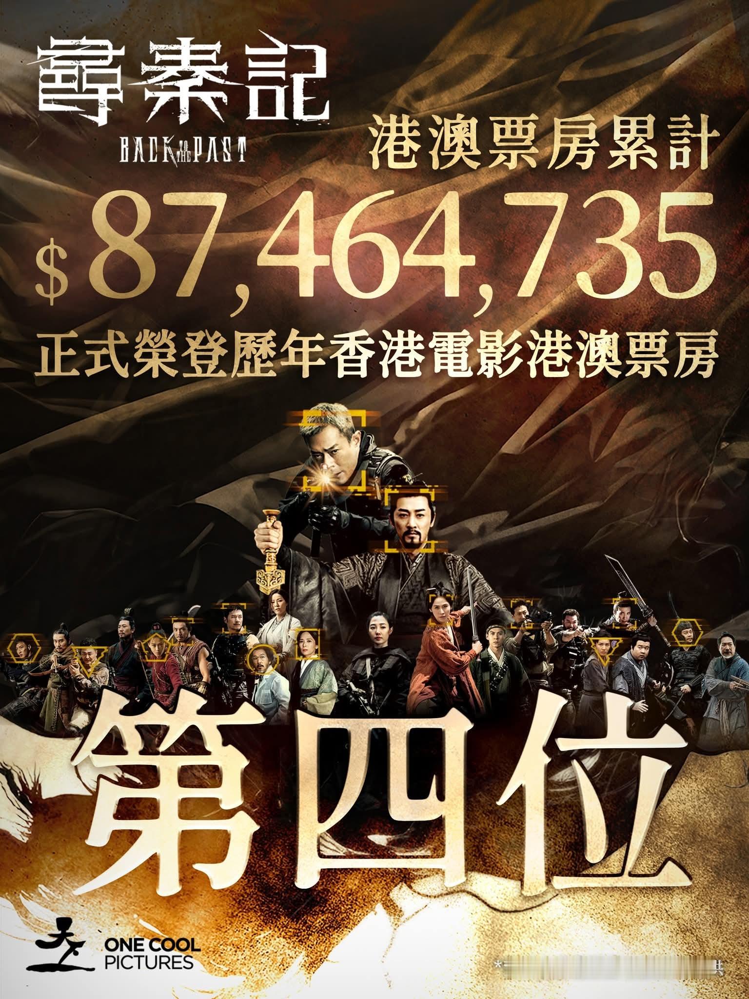 去年的港台电影市场很有意思，拉胯了一整年最后一天上映的两部本土电影《寻秦记》《阳