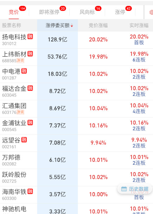 隔夜看不出太多，一般般。​​​