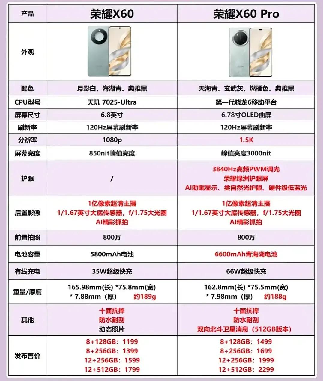 【618长辈机推荐|荣耀X60系列实用指南】✨**标准版荣耀X60