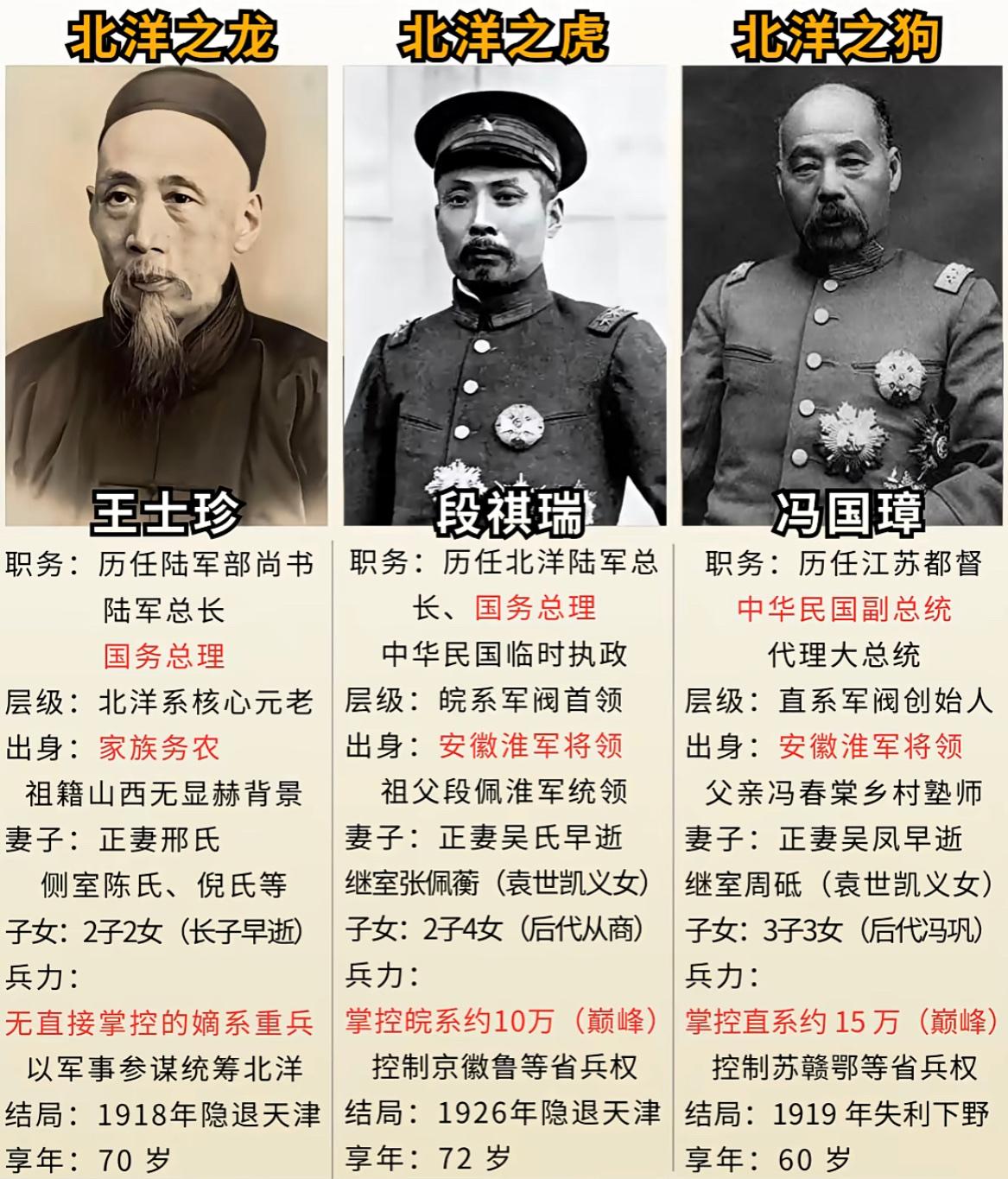 北洋三杰：王士珍、段祺瑞、冯国璋，大家觉得谁更胜一筹？北洋军阀北洋三杰