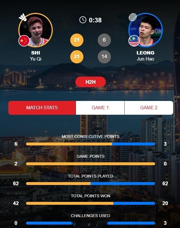 【苏杯中马1/4决赛石宇奇再下一城国羽2-0领先】苏杯中国vs马来西亚2025