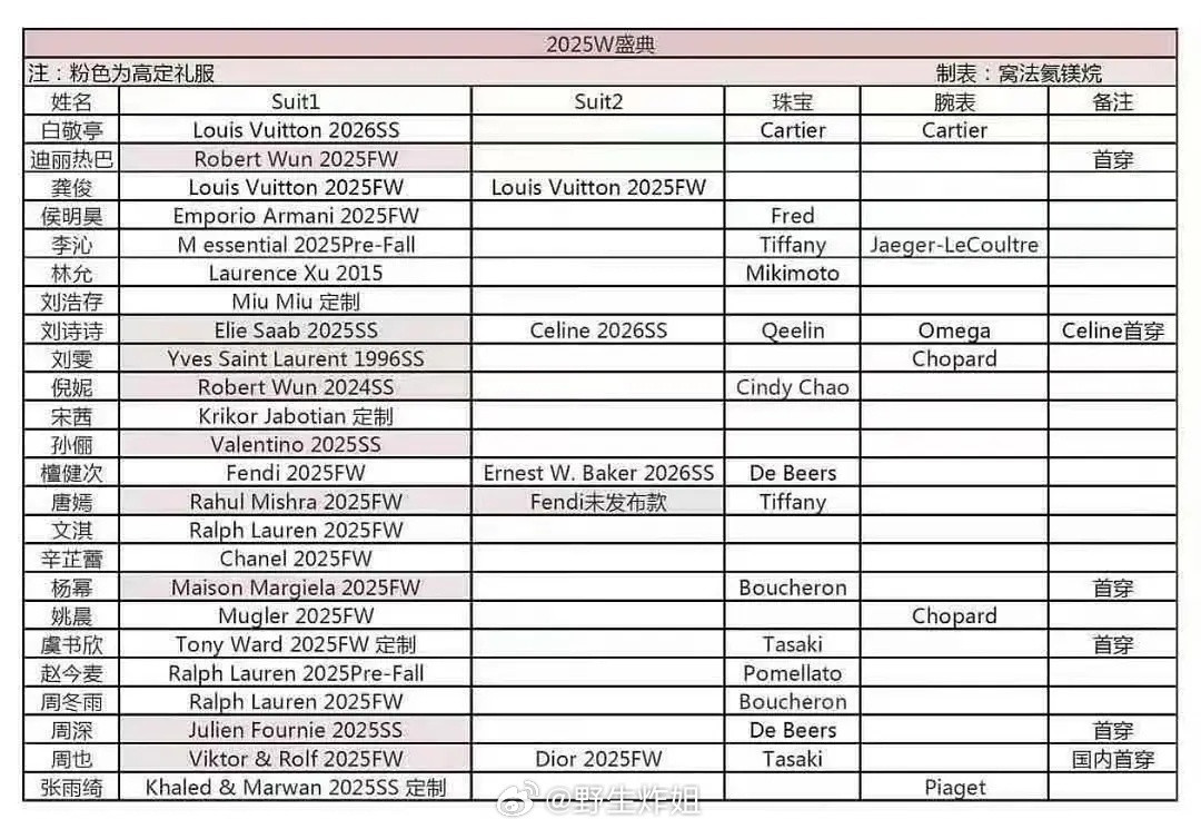 昨晚男星的唯一高定竟然是周深的只知道他国民度高他时尚资源也这么顶​​​