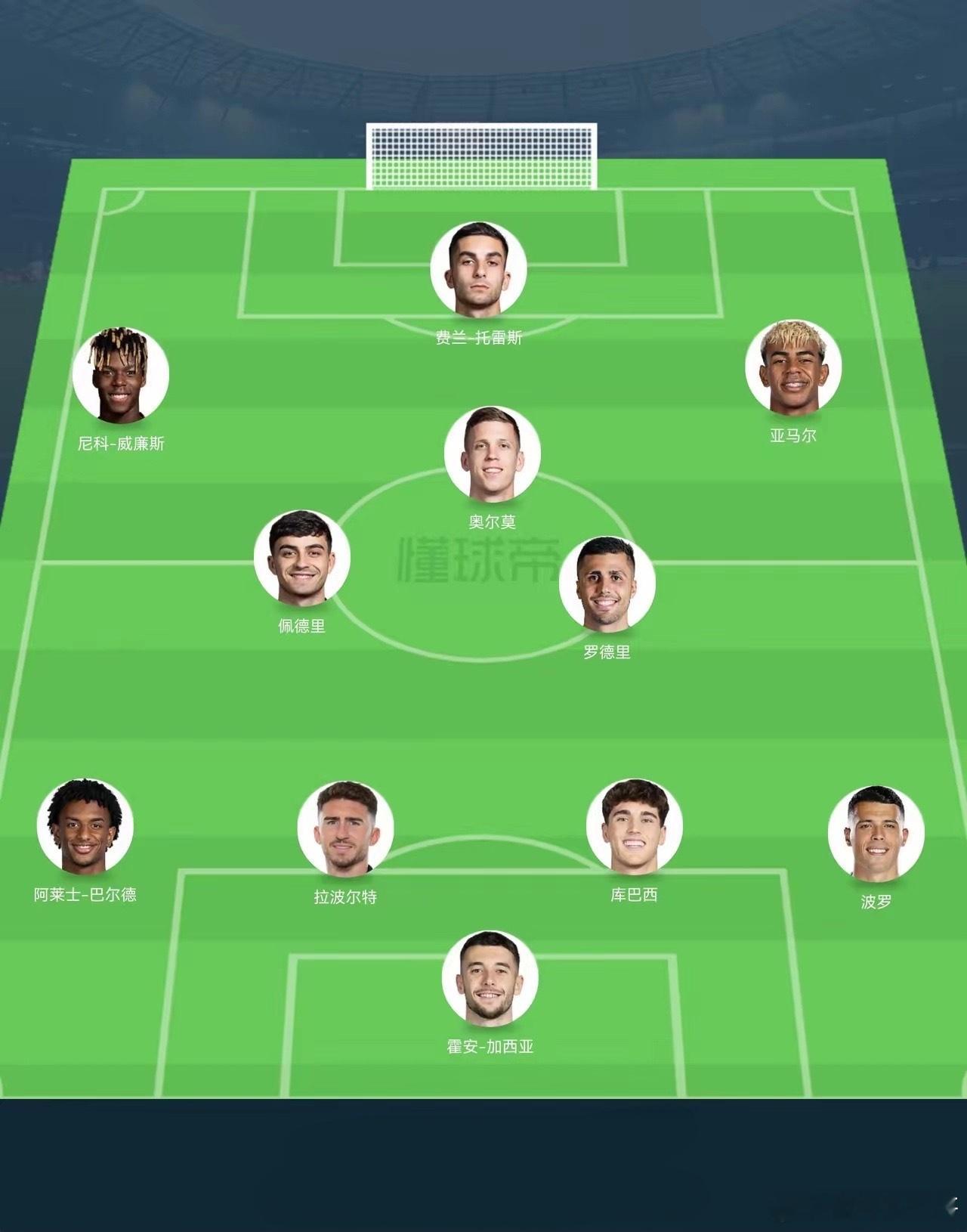 西班牙2026世界杯最强首发！2026年世界杯临近，以下是西班牙国家队目前最强的