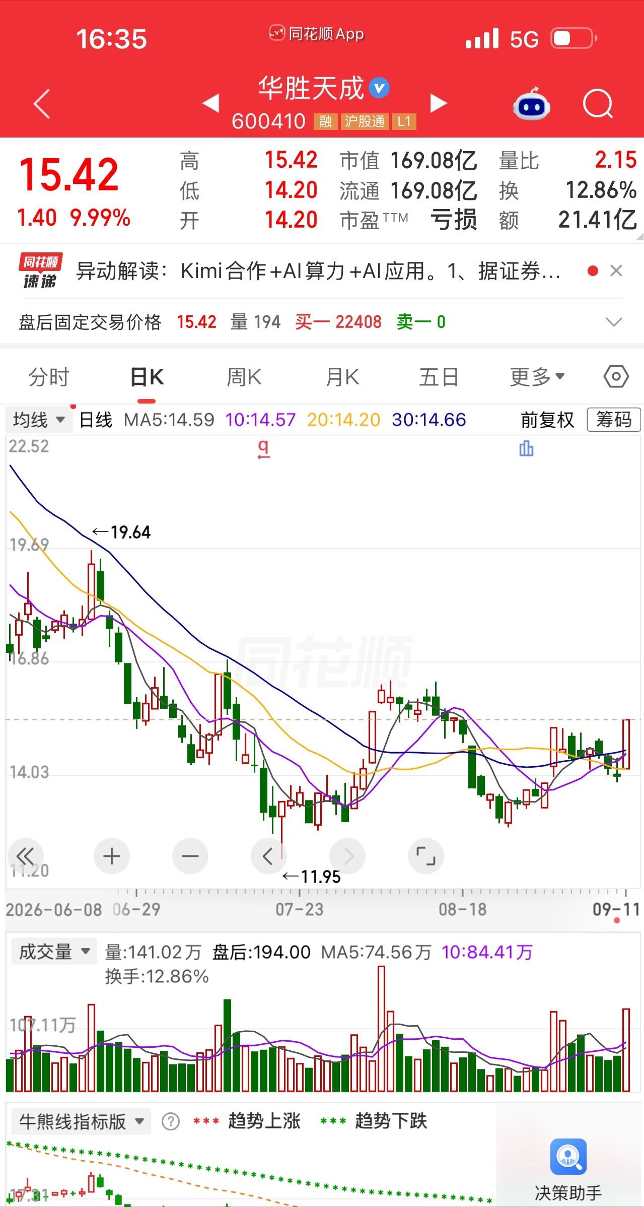 老王在北京中关村做了快二十年IT分销。今年3月华胜天成跌到5块2附近，股吧里