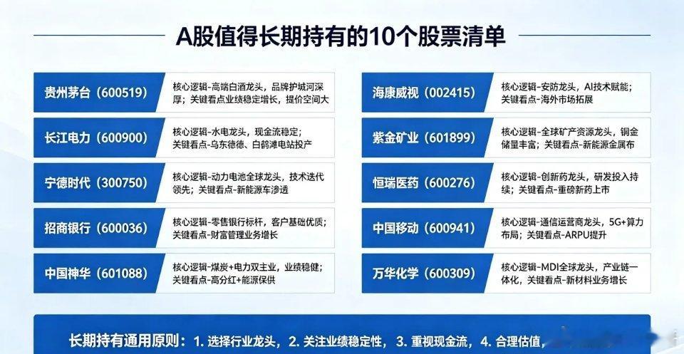 A股值得长期持有的10个股票中国股市牛短熊长，很多股票周期波动较大，甚至有些股票