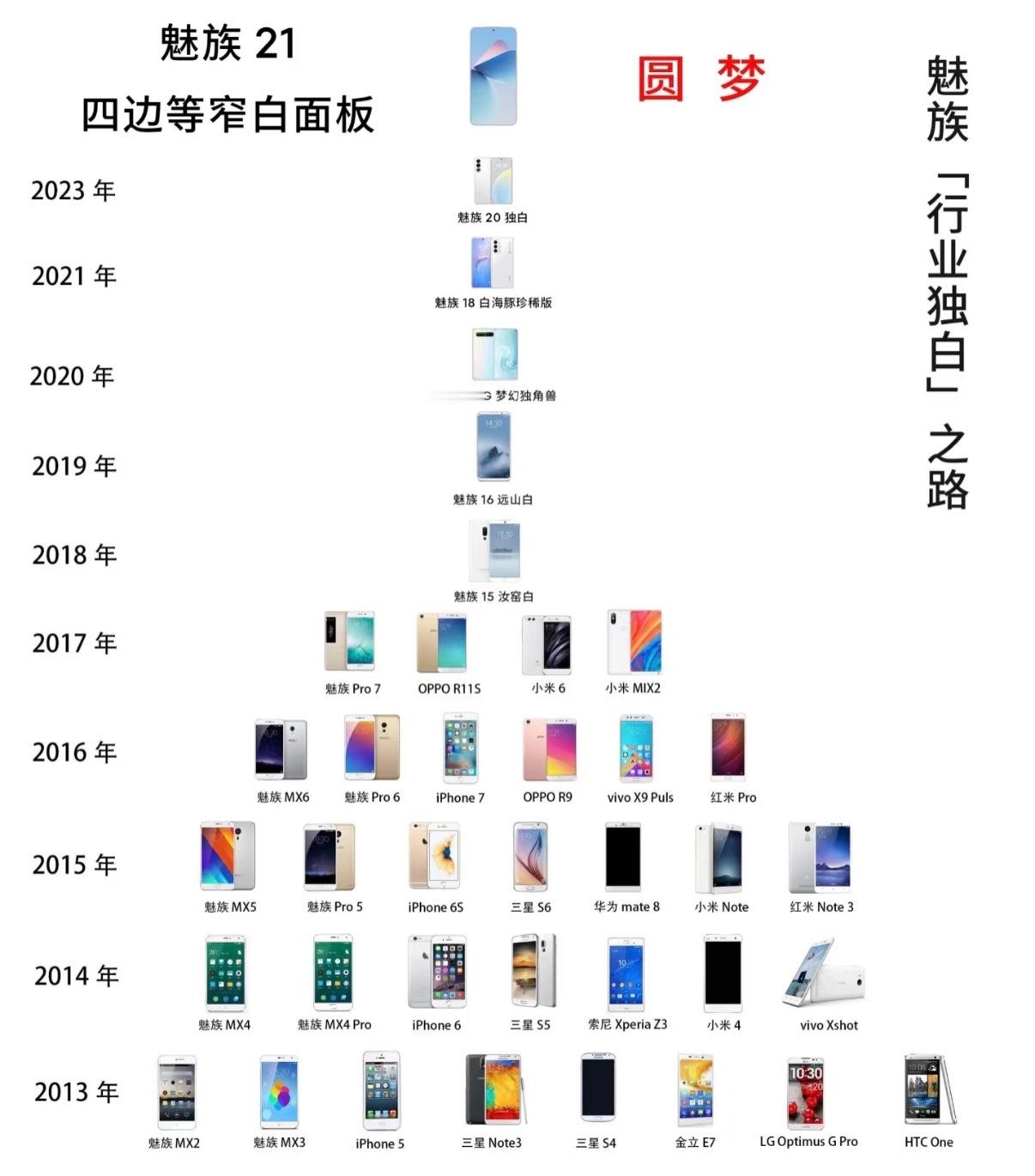 魅族手机为什么没落了魅族真可惜了，想当年小米创办之初，雷军都要去请教黄章。可见