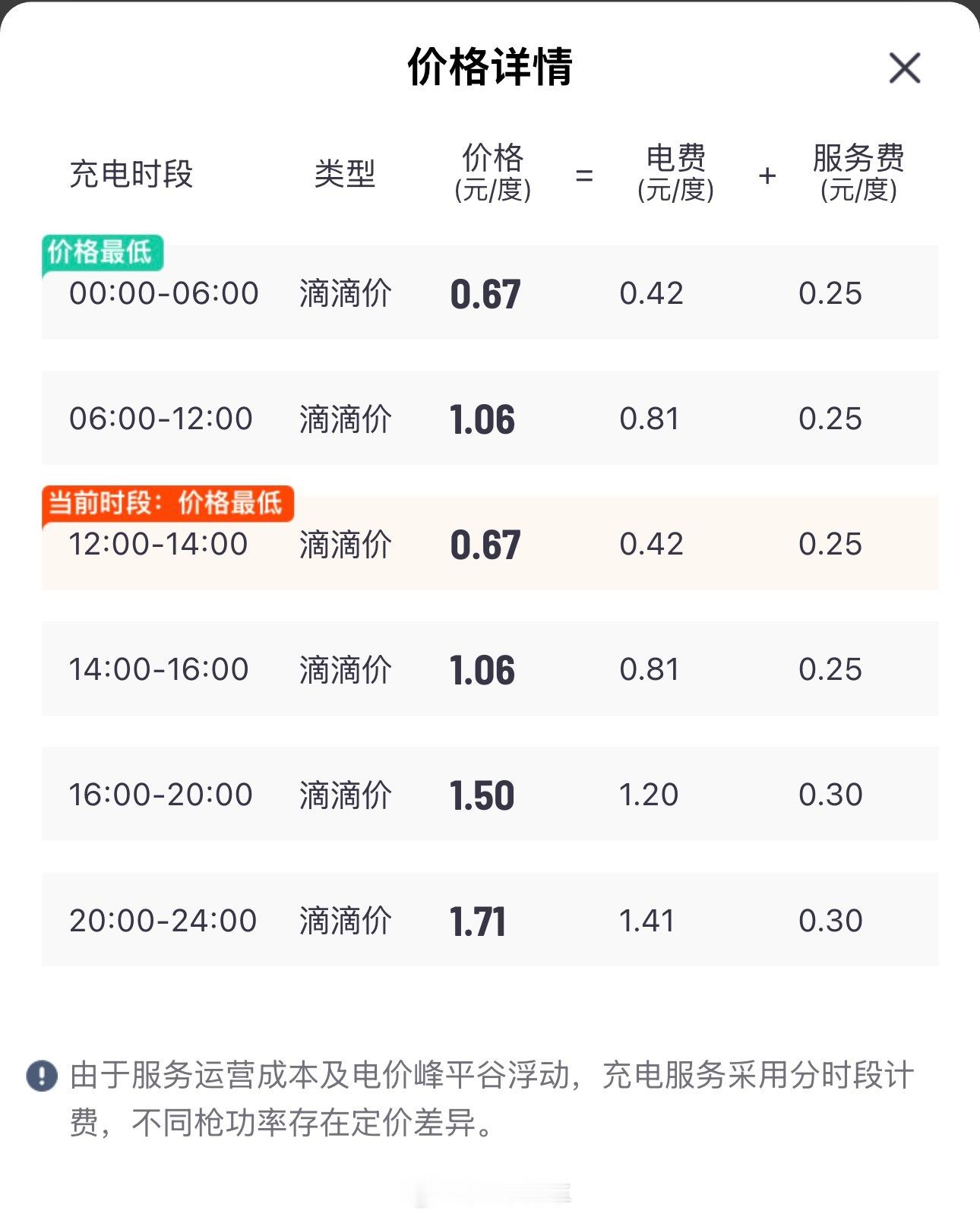 县城充电站怪象，一个充电站3个充电桩，总共6个充电枪，其中3个充电枪坏的（一直无