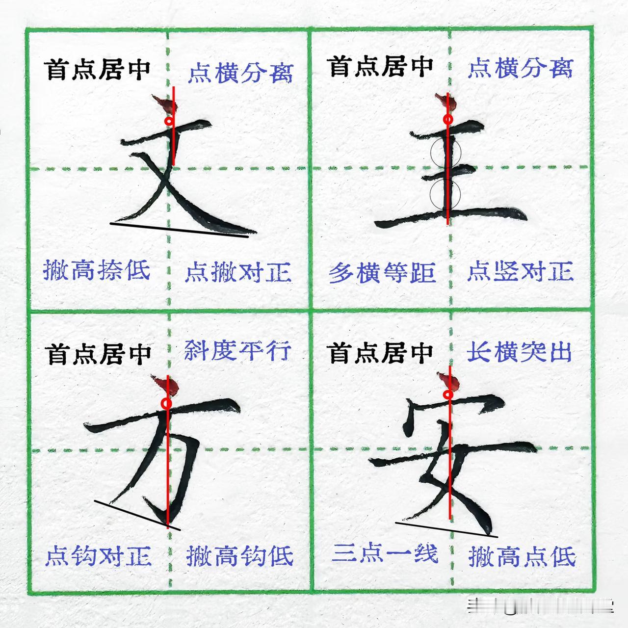练字必学-92结字法首点居中